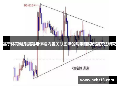 基于体育健身周期与课程内容关联图谱的周期结构识别方法研究