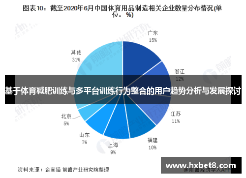 基于体育减肥训练与多平台训练行为整合的用户趋势分析与发展探讨
